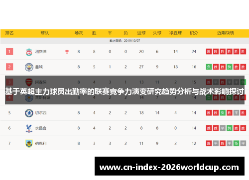 基于英超主力球员出勤率的联赛竞争力演变研究趋势分析与战术影响探讨 基于英超主力球员出勤率的联赛竞争力演变研究趋势分析与战术影响探讨