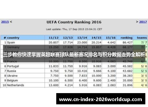 三步教你快速掌握英超联赛球队最新赛况排名与积分数据走势全解析