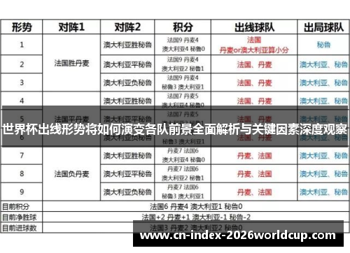 世界杯出线形势将如何演变各队前景全面解析与关键因素深度观察 世界杯出线形势将如何演变各队前景全面解析与关键因素深度观察