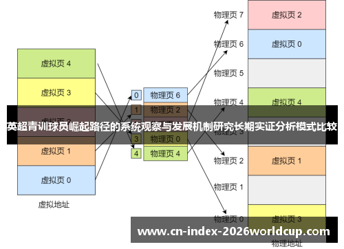 英超青训球员崛起路径的系统观察与发展机制研究长期实证分析模式比较