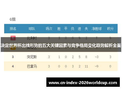 决定世界杯出线形势的五大关键因素与竞争格局变化趋势解析全面